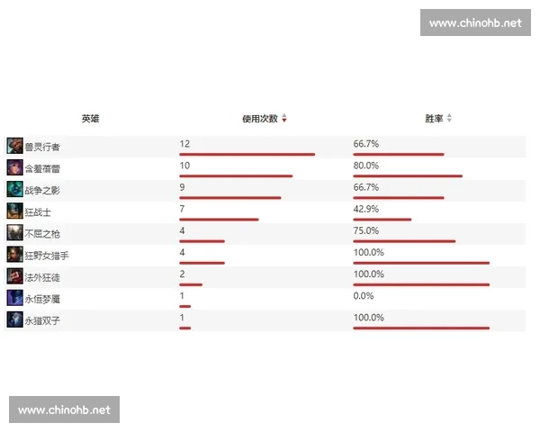 聚焦chn vs wal对决看两队战术风格碰撞与胜负关键因素解析 聚焦chn vs wal对决看两队战术风格碰撞与胜负关键因素解析